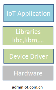 IOT system framework learning