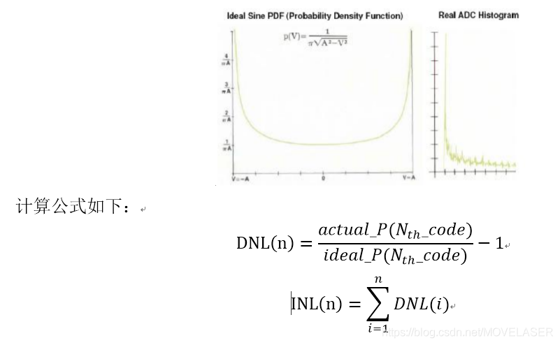 High speed ADC test experience