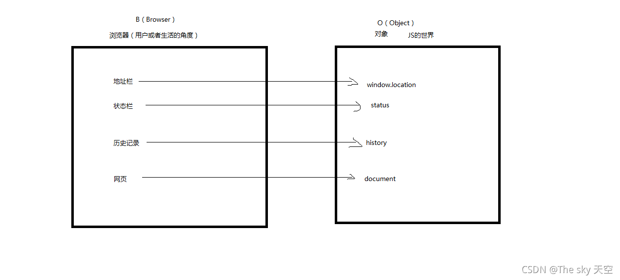 Insert picture description here