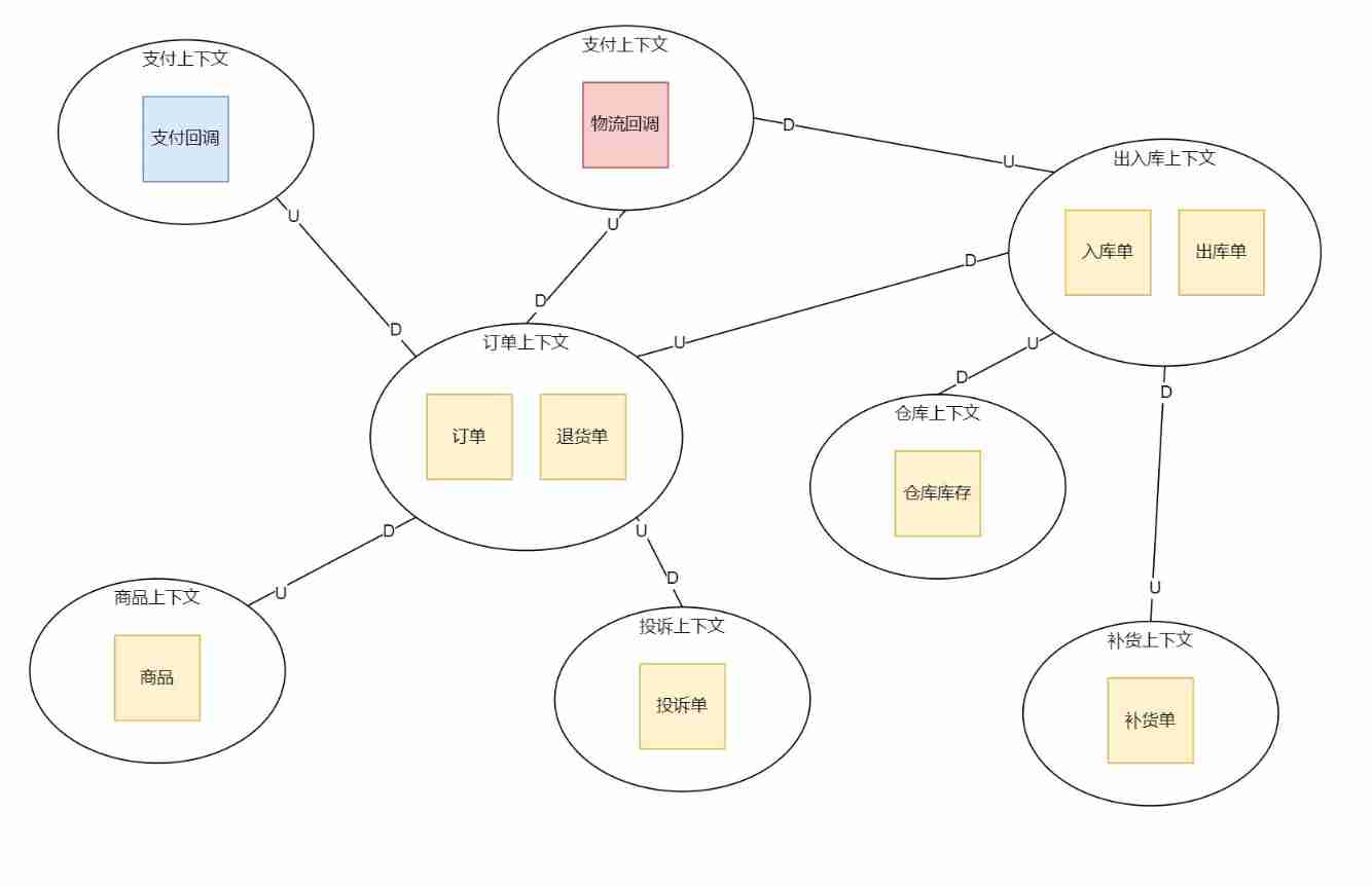 bounded-context-mapping.png