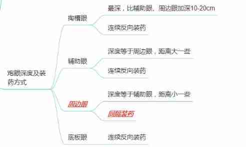 What are the test sites for tunnel engineering?