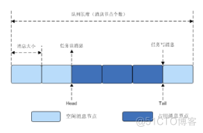 梅科尔工作室-14天华为培训三_信号量_07