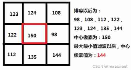 [ Failed to transfer the external chain picture , The origin station may have anti-theft chain mechanism , It is suggested to save the pictures and upload them directly (img-wJ61S6gR-1638773250587)(./imgs/image-20211127164426552.png)]