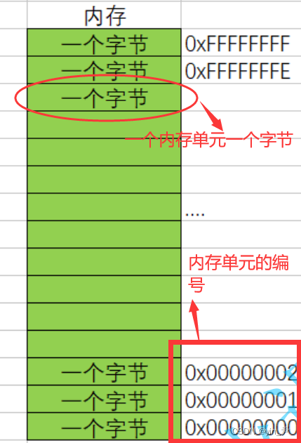  Insert picture description here 