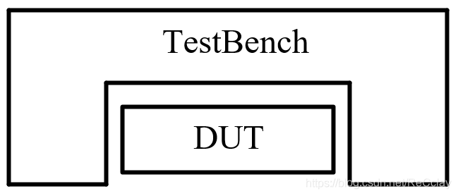 [quick start of Digital IC Verification] 6. Quick start of questasim (taking the design and verification of full adder as an example)