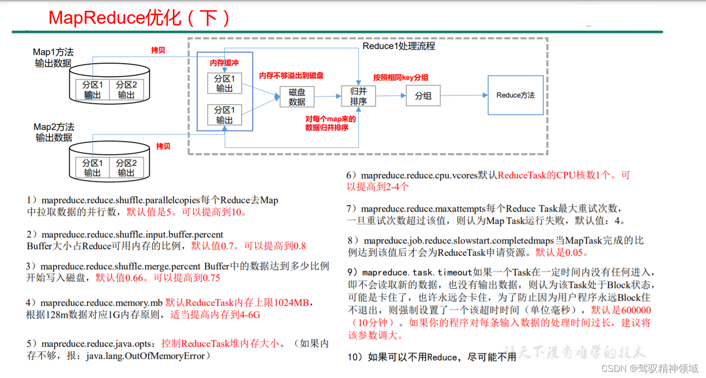 第8章、MapReduce 生产经验