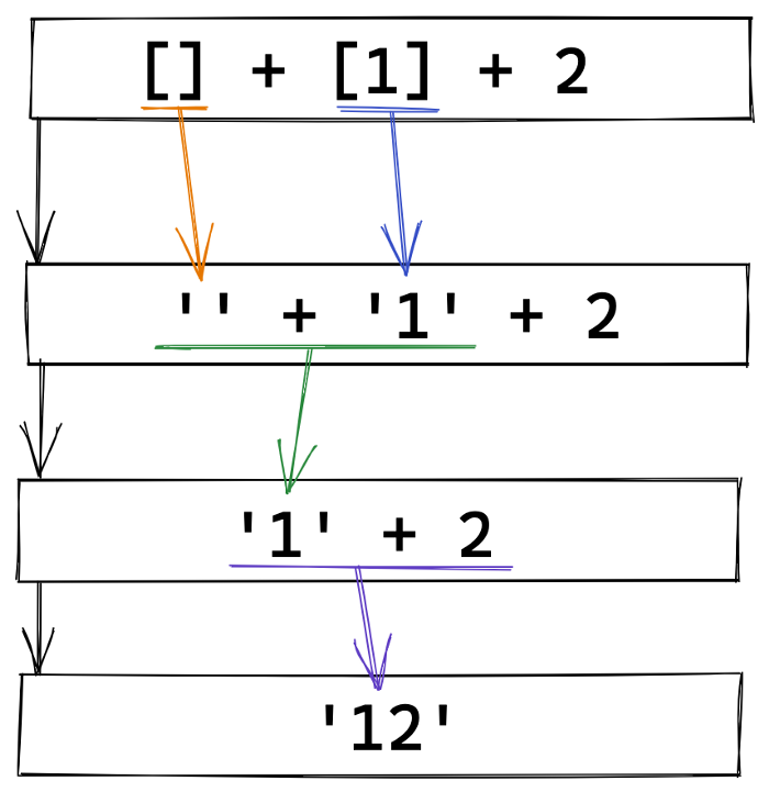 Share 20 strange JS expressions and see how many correct answers you can get