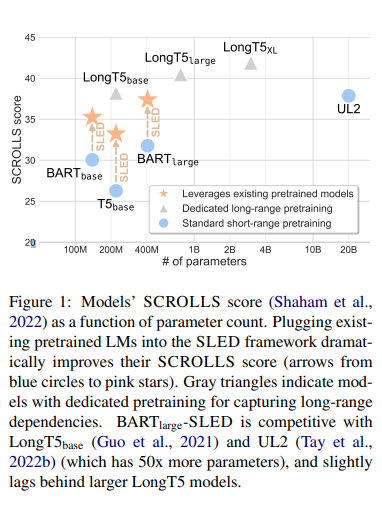 特拉维夫大学 | Efficient Long-Text Understanding with Short-Text Models（使用短文本模型进行高效的长文本理解）