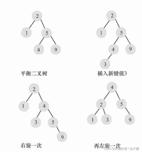  Insert picture description here 