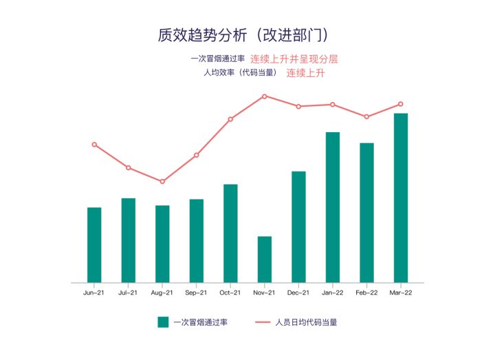 10000+ 代码库、3000+ 研发人员大型保险集团的研发效能提升实践