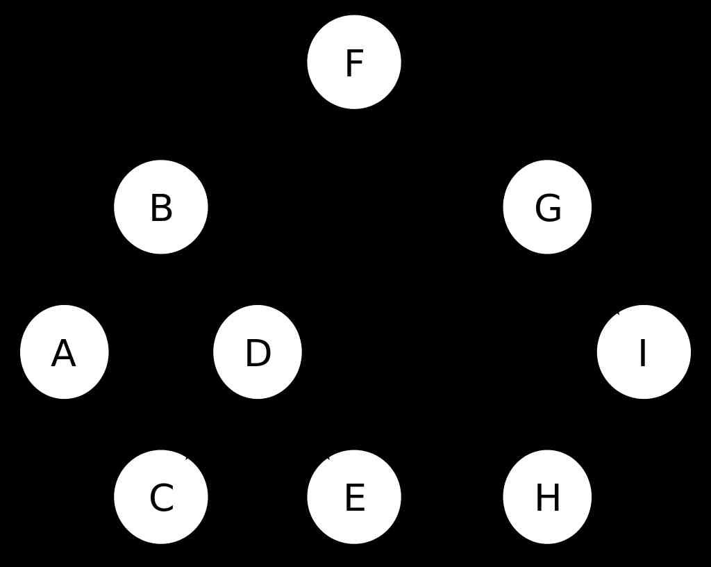  Trees - Level traversal - demonstration 