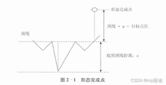 Simply take stock reading notes (2/8)