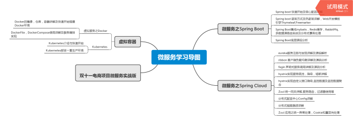 阿里面试这些微服务还不会？那还是别去了，基本等通知