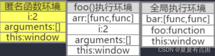 闭包（五）----一个常见的循环