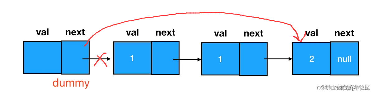  Insert picture description here 