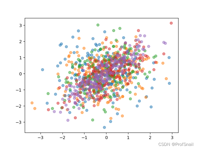 numpy.random使用文档