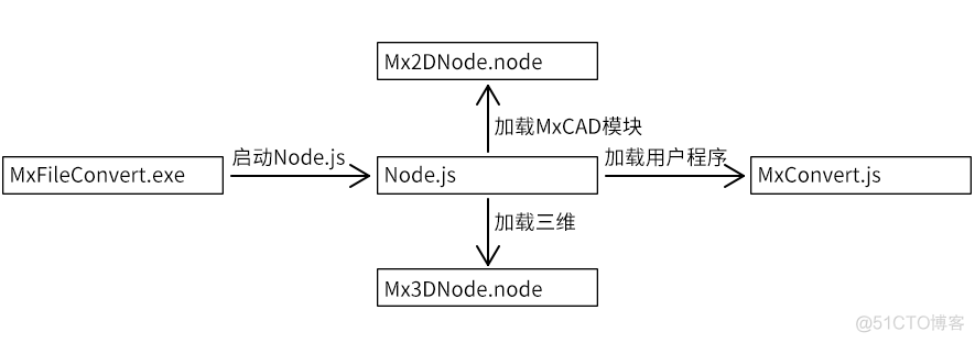 H5 On-line CAD Background read / write CAD file _javascript