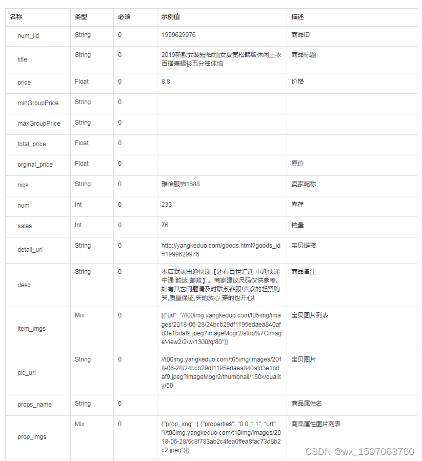 Pinduoduo product details interface, pinduoduo product basic information, pinduoduo product attribute interface