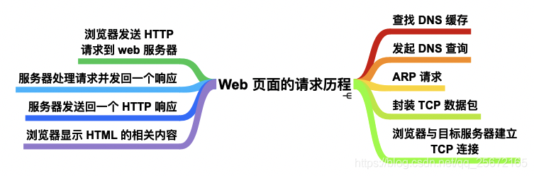After entering www.baidu.com in the address bar