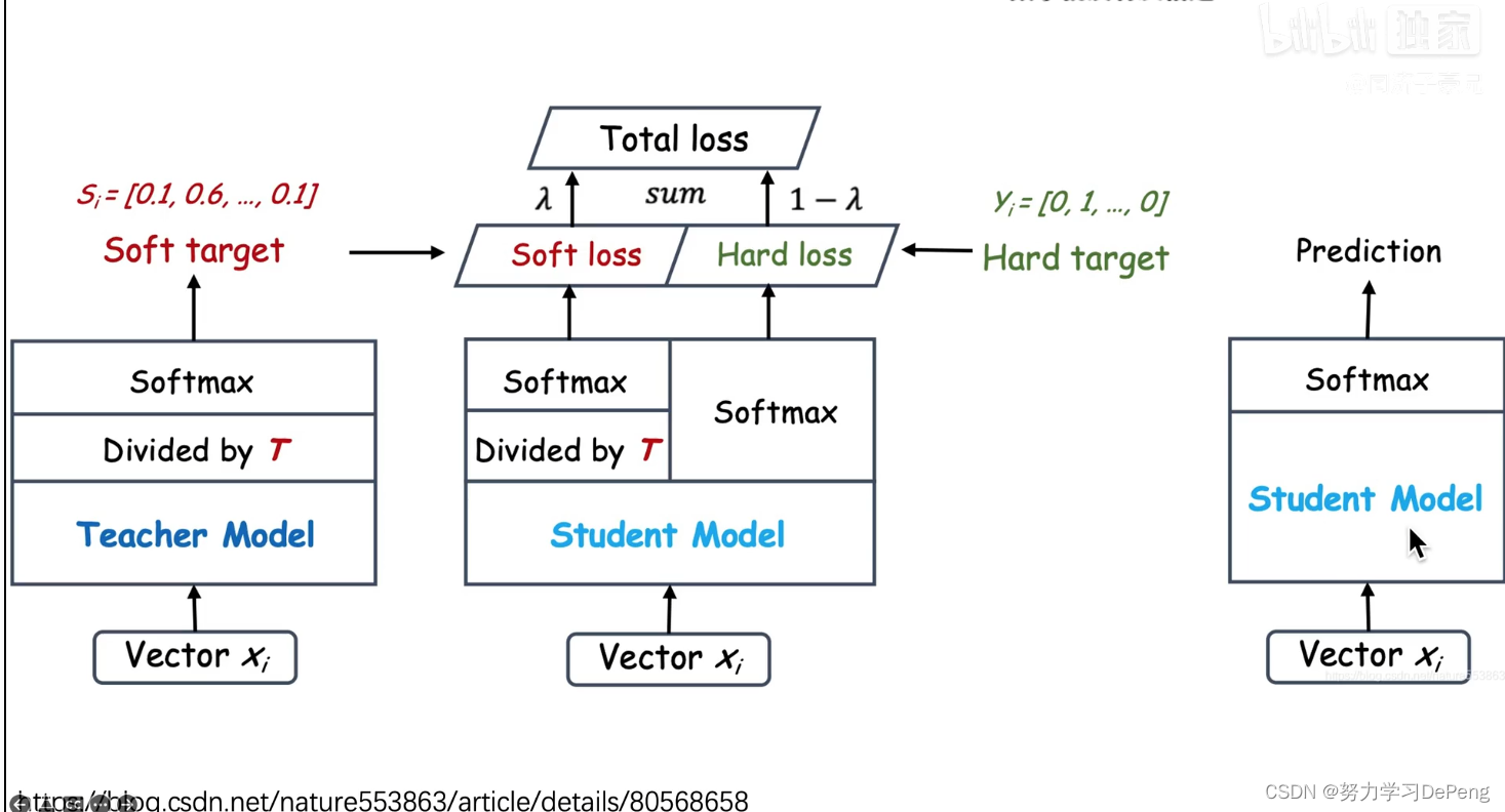  Insert picture description here 