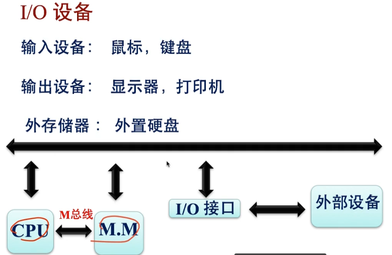 华为认证云计算HICA