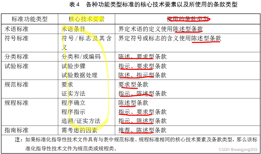  Insert picture description here 