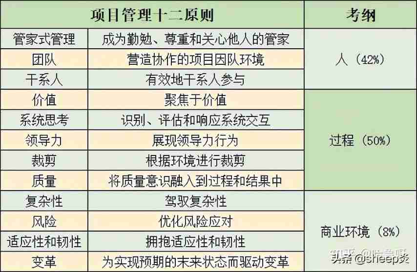 For product managers, which of the two certificates, PMP and NPDP, is more authoritative?