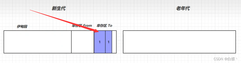 JVM 垃圾回收 详细学习笔记（二）