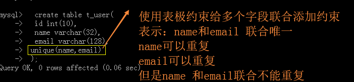 MySQL What are the conditions for creating a table 