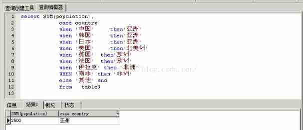 Usage of case when then else end statement