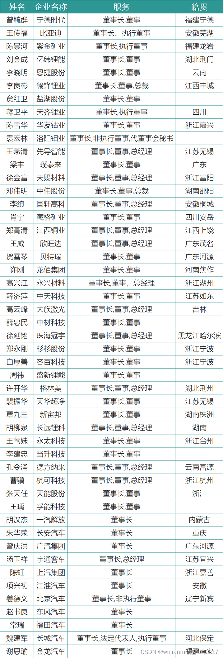 Insert picture description here