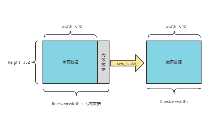 Video player (II): video decoding
