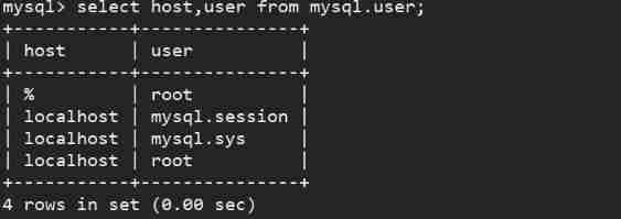 Summary of remote connection of MySQL