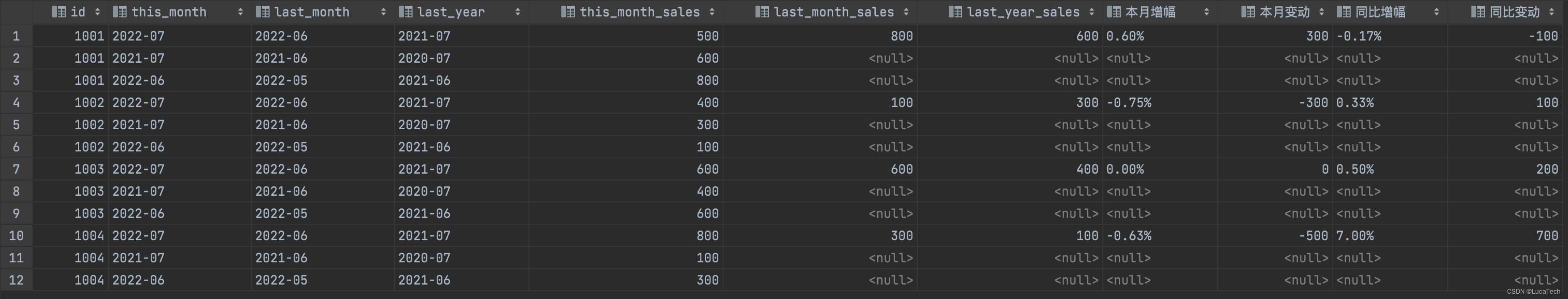  Insert picture description here 