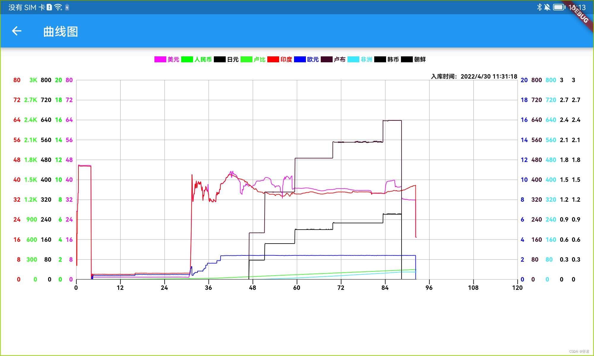 Shutter - canvas custom graph