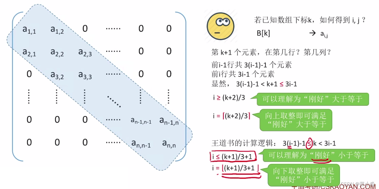  Insert picture description here 