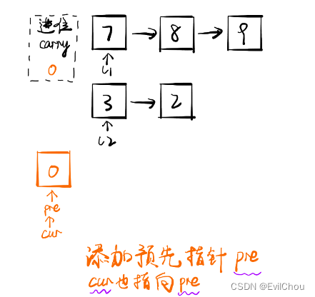 【LeetCode】Add the linked list with carry