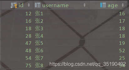 一文彻底搞懂My SQL索引知识点
