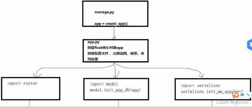 About log traffic monitoring and early warning small project | database management tool: migrate