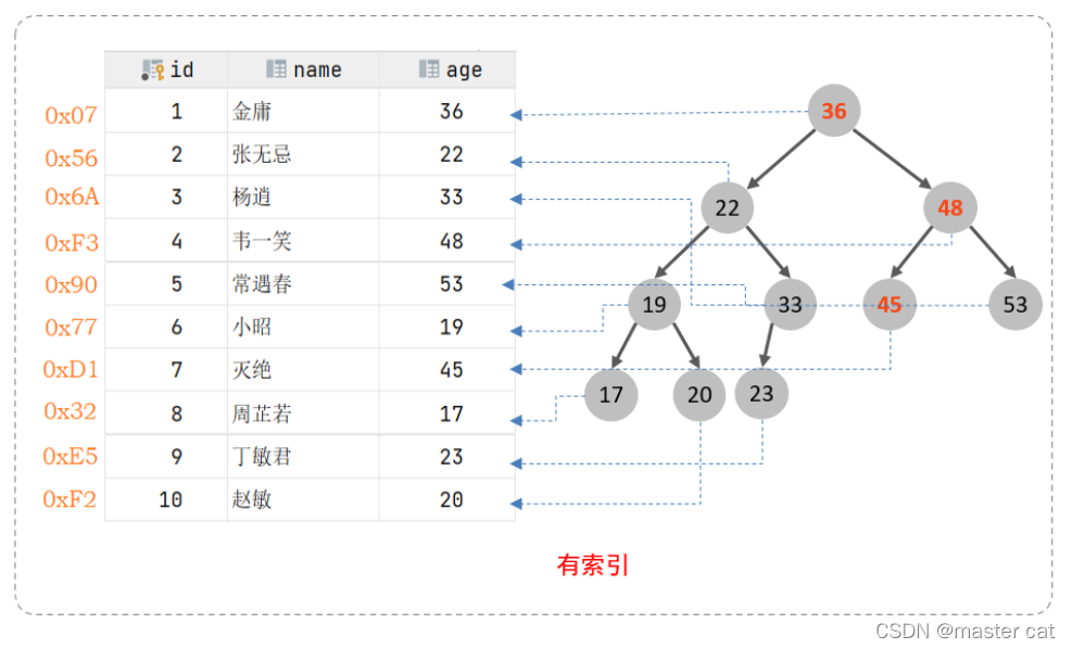  Insert picture description here 