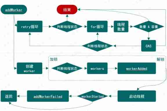 Write a thread pool by hand, and take you to learn the implementation principle of ThreadPoolExecutor thread pool