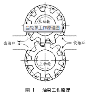 工程制图-齿轮