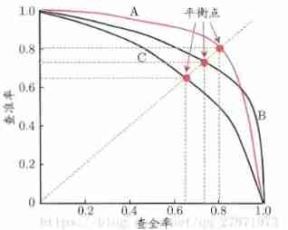 Insert picture description here