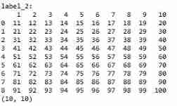 pd. read_ CSV and np Differences between loadtext
