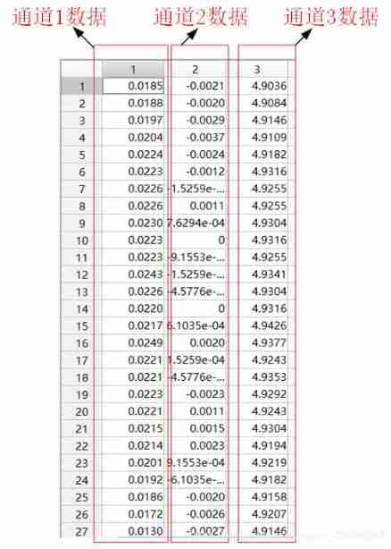 Signal feature extraction +lstm to realize gear reducer fault diagnosis -matlab code