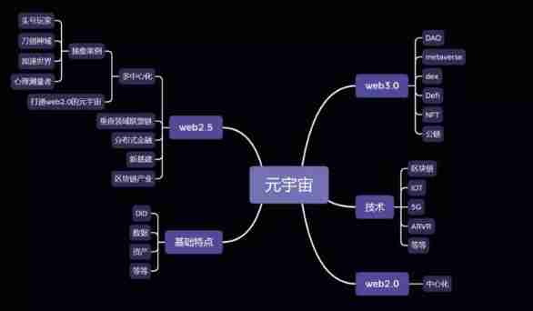 Chain ide -- the infrastructure of the metauniverse