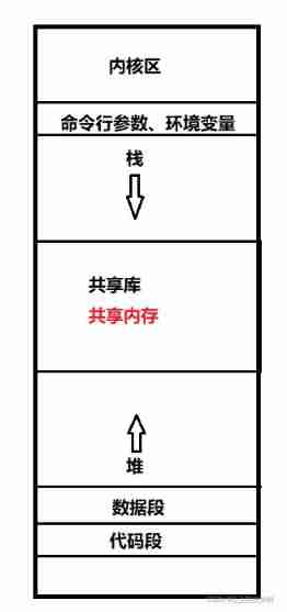  Insert picture description here 