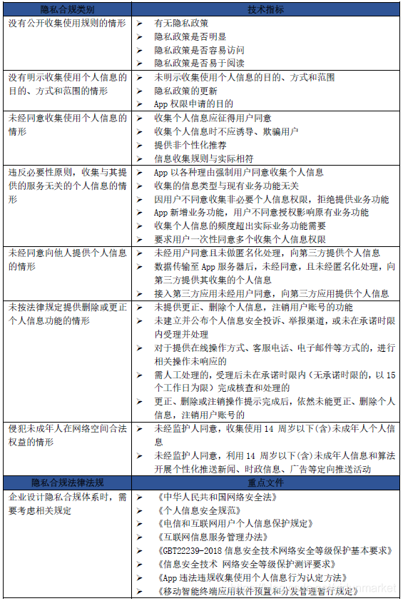  Insert picture description here 