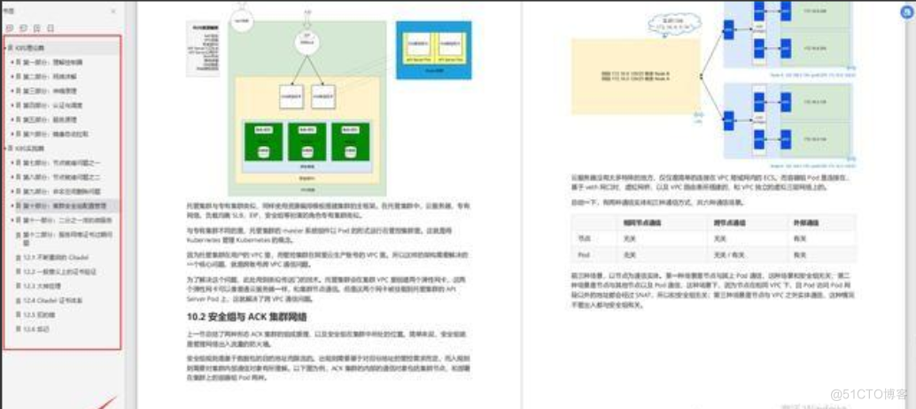 Kubernetes原理剖析与实战应用手册,太全了_配置管理