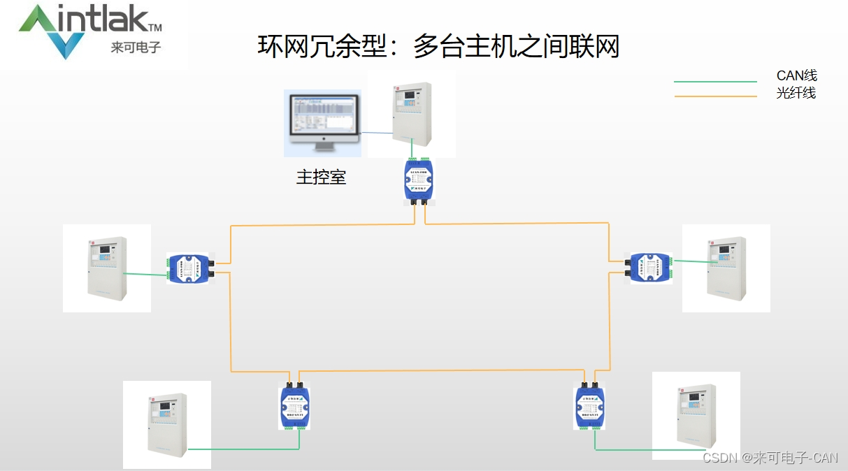 CAN光纤转换器CAN光端机解决消防火灾报警